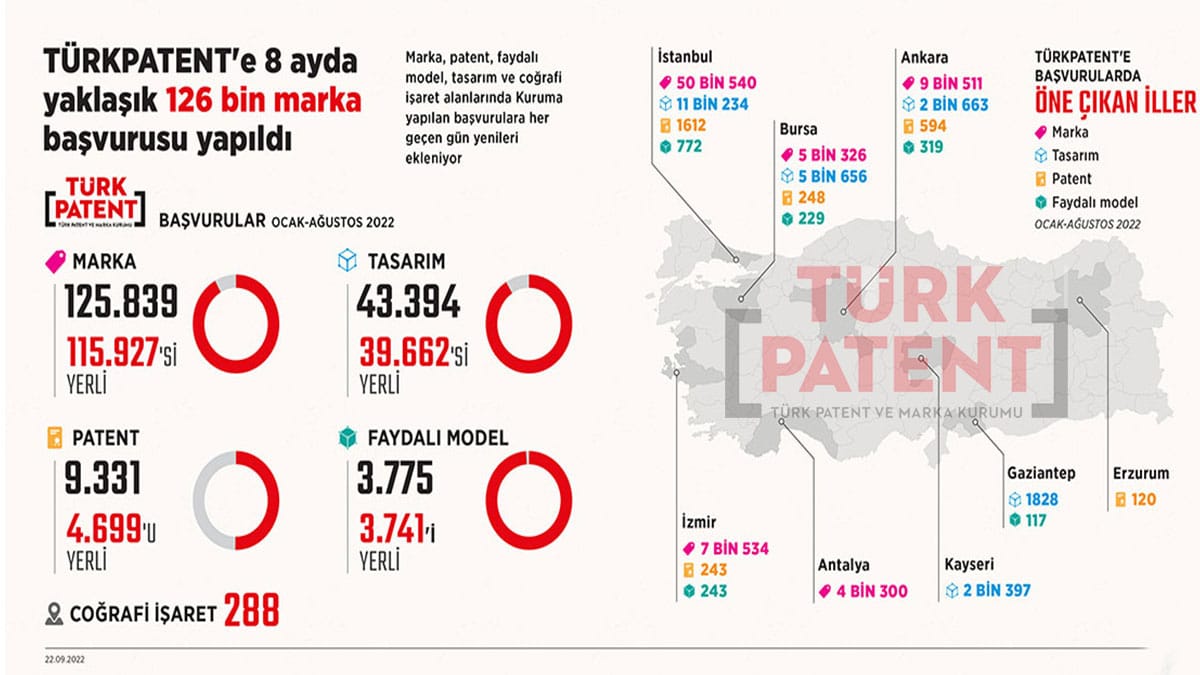 türkpatent