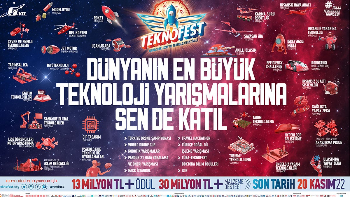 teknofest 2023